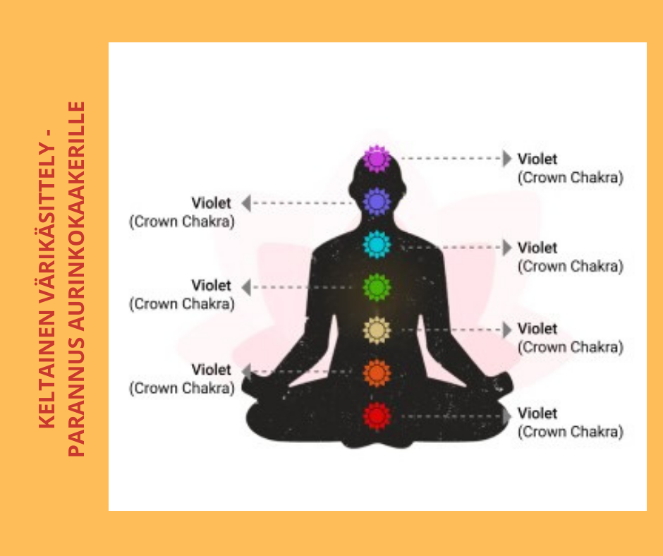 Chakra V riterapia Chakrat Ja Sairaudet V rit chakra-v-riterapia-chakrat-ja-sairaudet-v-rit